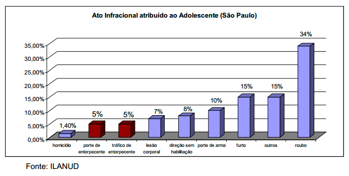 redução maioridade penal