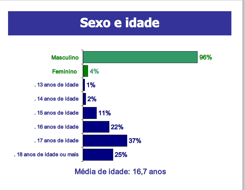 redução maioridade penal