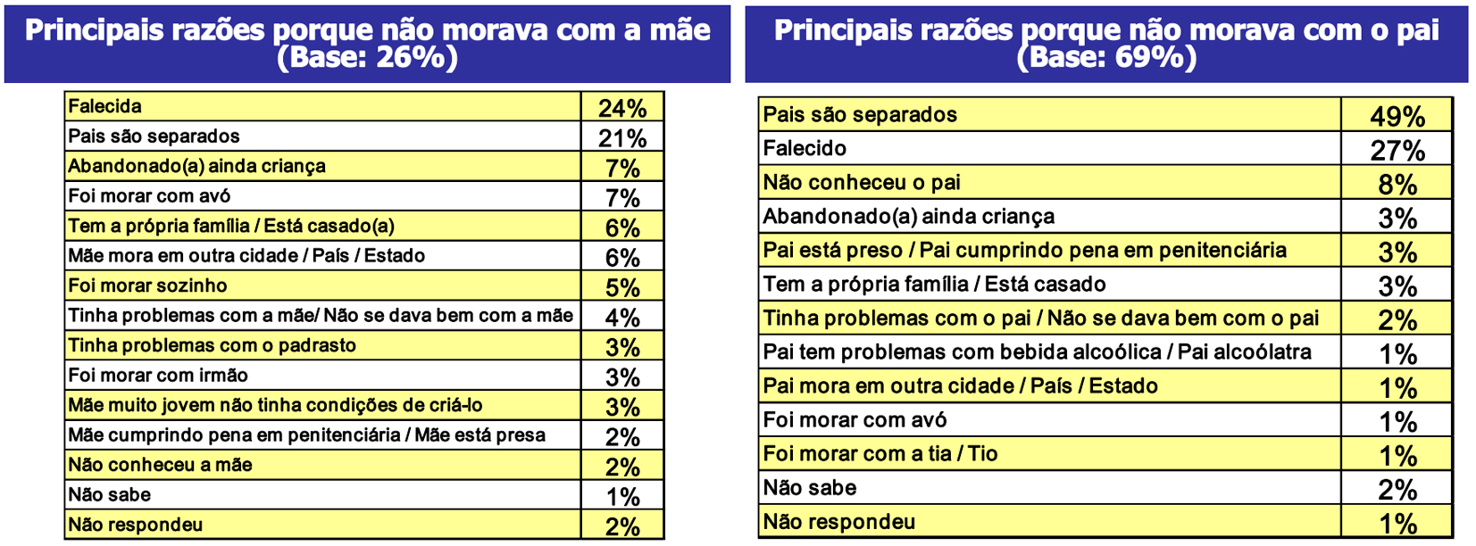 redução maioridade penal