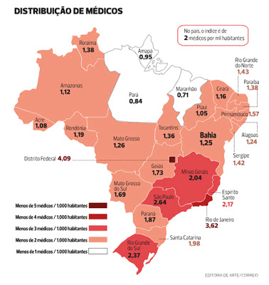 medicos-brasil