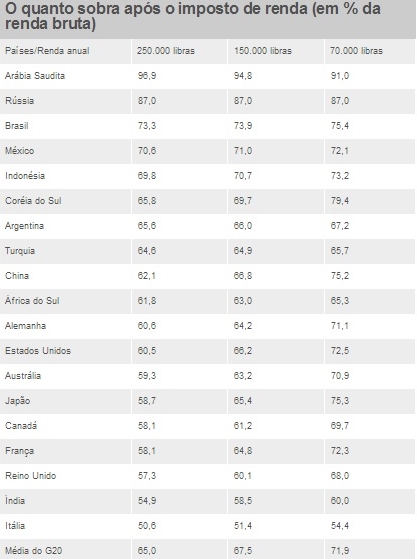 imposto-de-renda-brasil