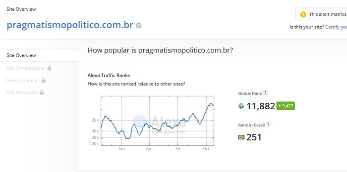 pragmatismo político alexa maiores sites brasil