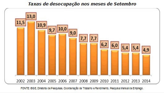 desemprego brasil