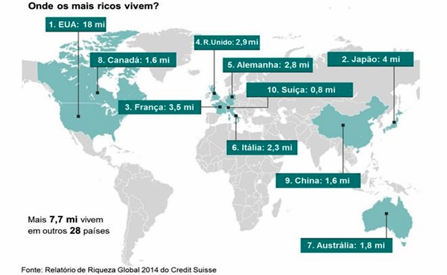 mais ricos dos riscos vivem moram mundo