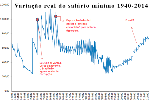 corrupção golpistas elite brasileira