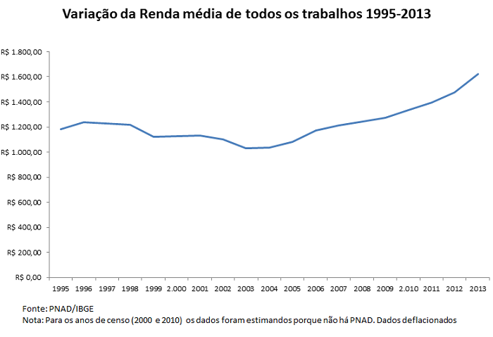 salario2