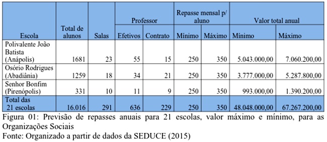 educação organização social goiás atraso