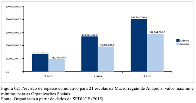 educação goiás organização social atraso