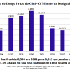 recorde-historico-brasil-atinge-menor-nivel-de-desigualdade-social-desde-1960