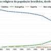 religiao-brasil