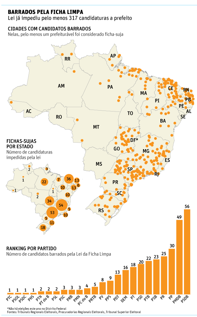 PSDB é o partido mais sujo ranking corrupção ficha suja