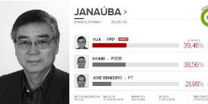candidato estrangeiro eleições 2012