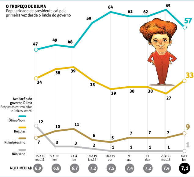 aprovação dilma datafolha eleições 2014