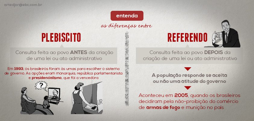 plebiscito referendo diferenças