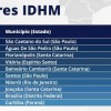 idhm-brasil-2013