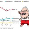 Datafolha: Dilma cresce e Lula venceria no 1º turno datafolha-lula