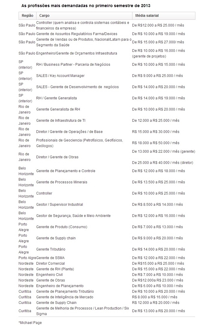 melhores profissões brasil melhores profissões brasil