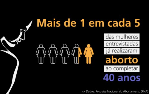 aborto brasil