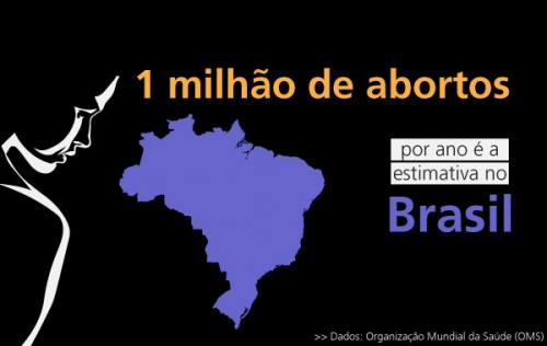 aborto brasil