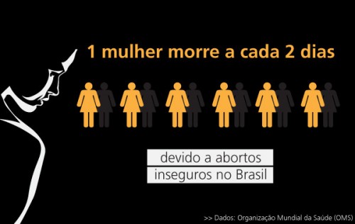 aborto brasil
