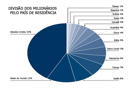 free direito tributário e análise econômica do direito 2009