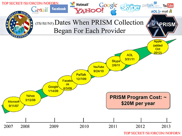 espionagem nsa e-mail eua