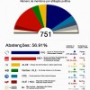 A esquerda e a direita após a eleição da União Europeia parlamento-europeu