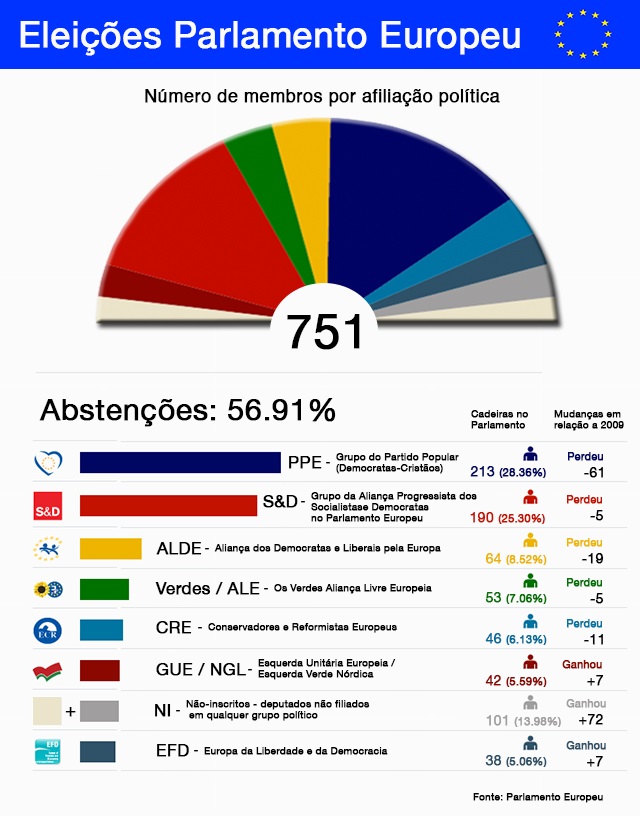 eleições parlamento europeu