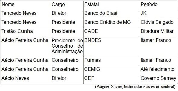 aécio neves bolsa família minas gerais