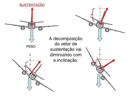 estol avião acidente