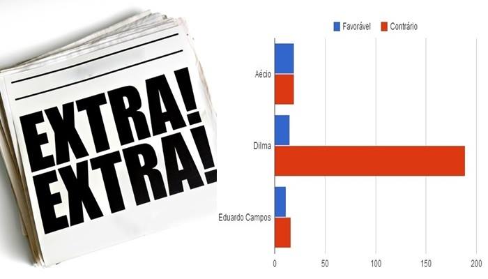 Manchetômetro mídia dilma aécio eduardo