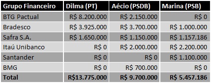 prestacao de conta TSE eleicao 2014