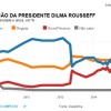 dilma-datafolha