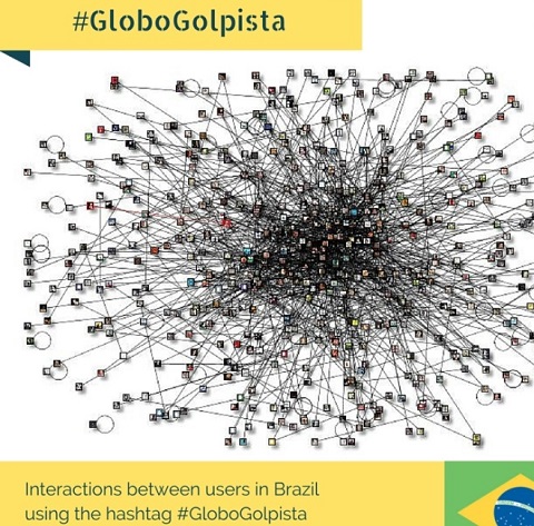 hashtag globo golpista #globogolpista