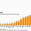 A corrupção e os lugares de fala do PSDB candidatos-ficha-suja-partido