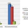 o-distritao-e-o-mito-do-sistema-eleitoral-brasileiro