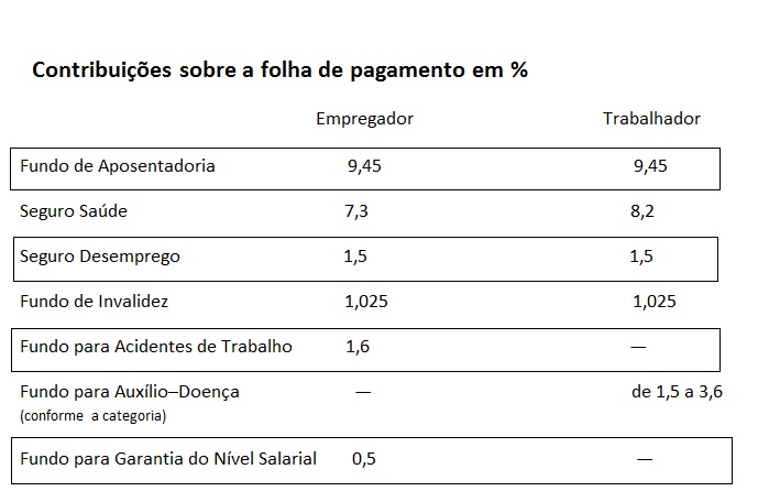 brasil mito tabela