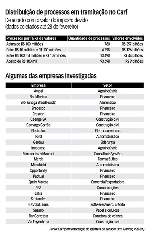 operação Zelotes corrupção investigação