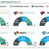 precisamos-falar-sobre-impostos