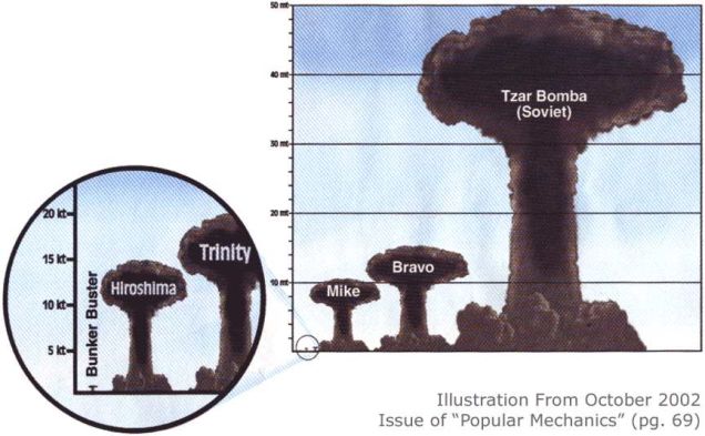 bomba nuclear rússia tzar tsar
