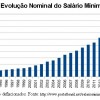 salario-minimo