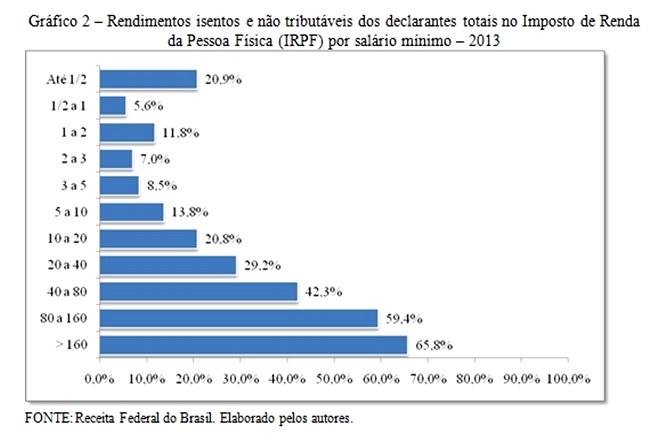 no-brasil-ricos-pagam-pouco-imposto-e-convencem-os-patos1