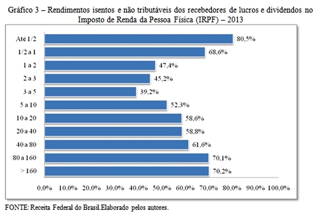 no-brasil-ricos-pagam-pouco-imposto-e-convencem-os-patos2