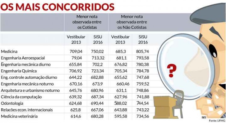 cotistas UFMG racismo