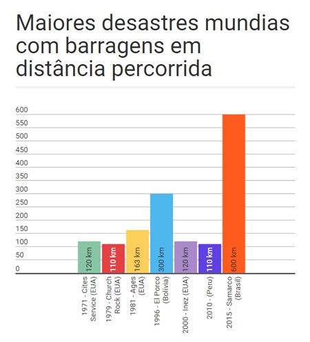 meio ambiente tragédia barragem mariana mundo