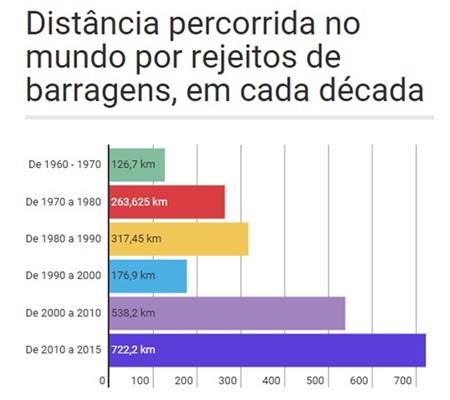 meio ambiente tragédia barragem mariana