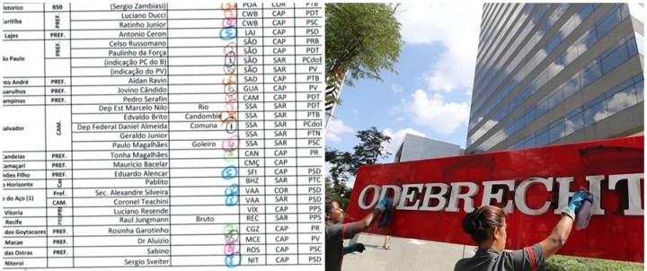 listão Odebrecht apelidos políticos