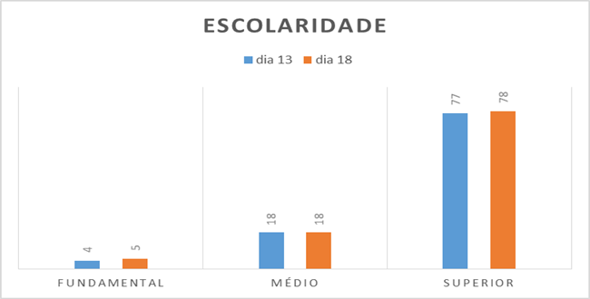 perfil idade manifestantes pró impeachment pró governo 