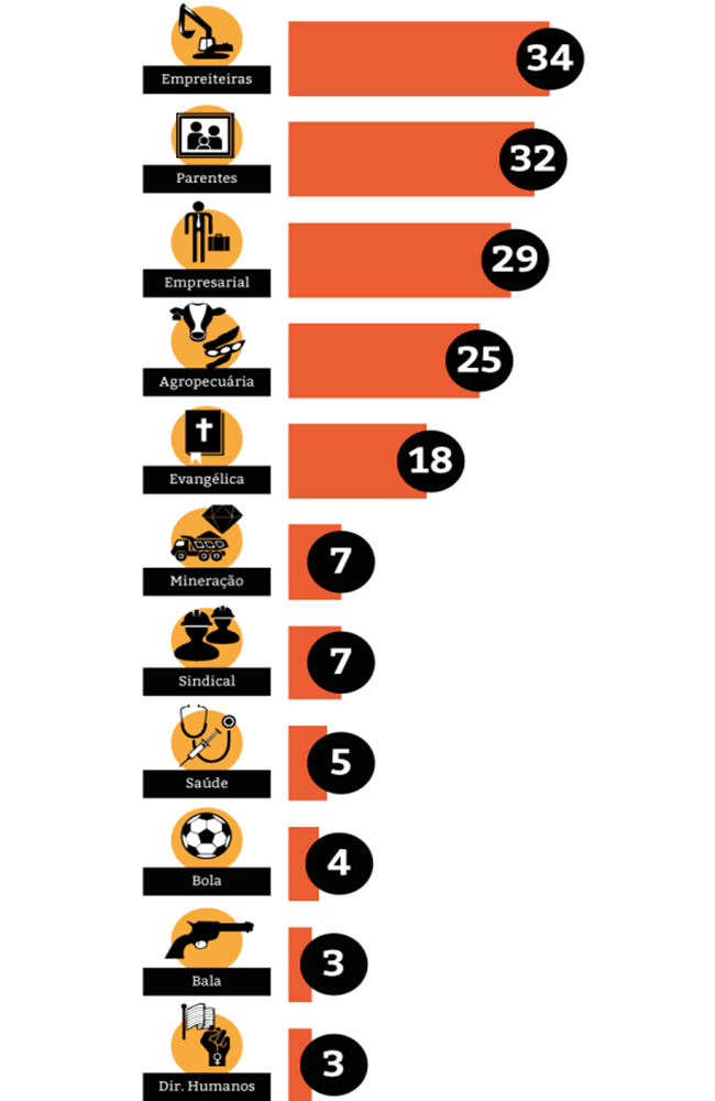 bancadas deputados comissão do impeachment infográfico 