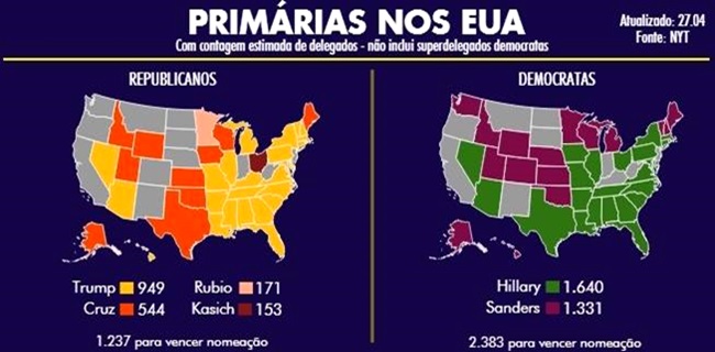 hillary trump disputa eleições eua casa branca